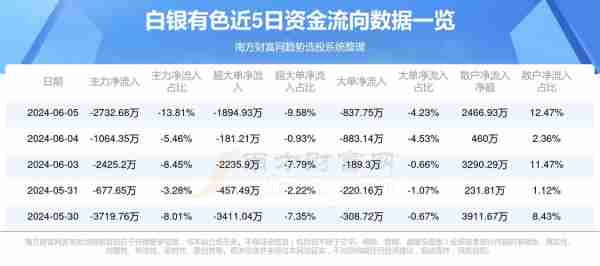 白杰品股今天最新消息,科学数据解读分析_UIU94.336旅行版