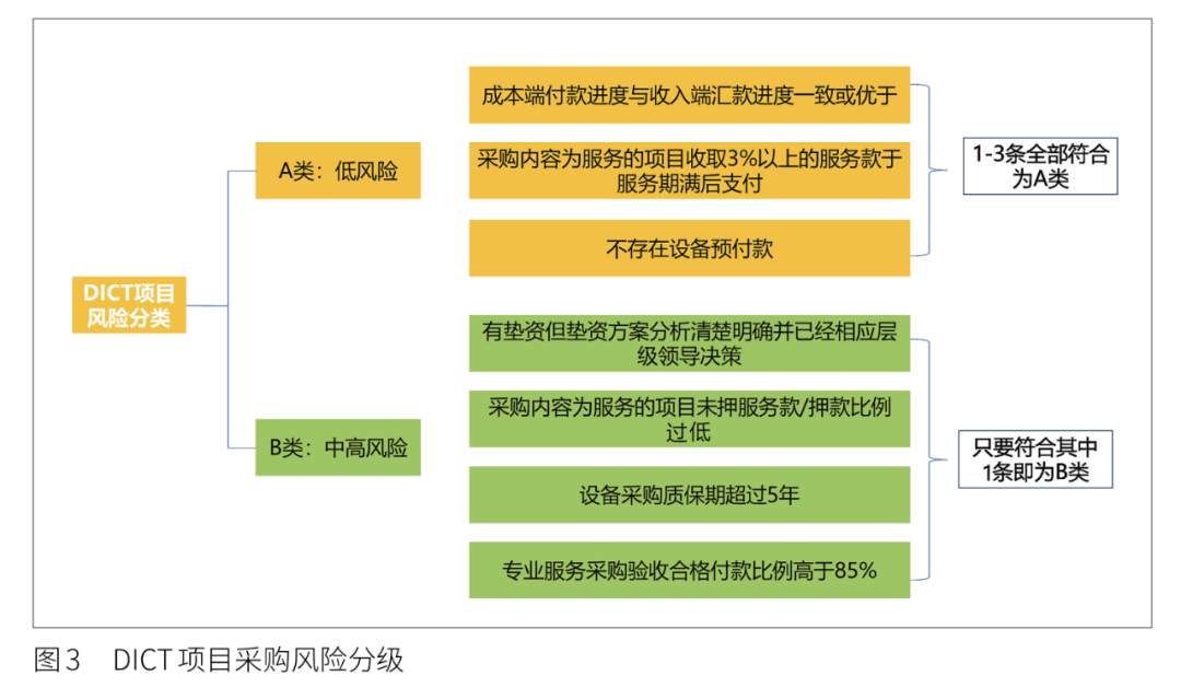 新澳门开奖历史记录查询,机制评估方案_YHY94.493兼容版