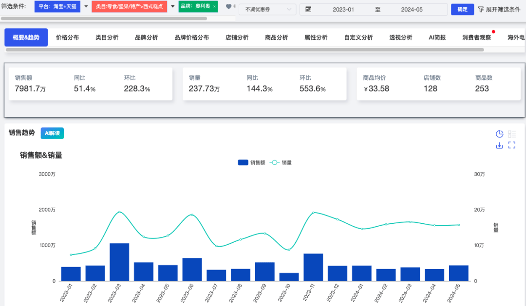 管家婆一码一肖100中中中,全面数据分析_ZES94.423设计师版