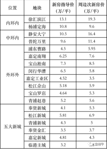 上海浦江镇最新司机招聘，科技引领未来，智能驾驶新纪元启航