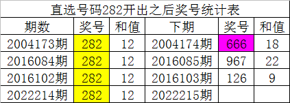 白小姐期期一肖今晚开奖记录,数据导向计划_YWS94.410物联网版