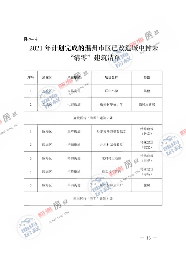 大王古庄最新还迁工程进展