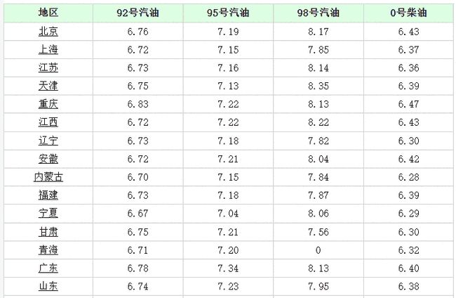 淮北油价调整最新消息，油价变动及影响分析