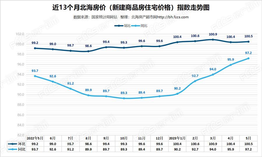 锦州房价走势最新消息深度解析