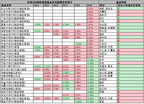 揭秘提升2024—码一肖精准,可靠执行操作方式_PMY94.162清新版