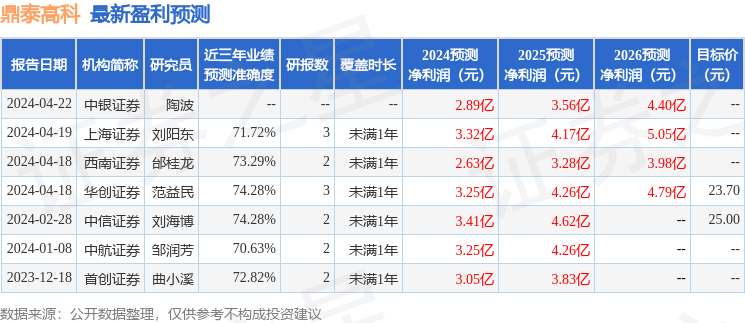 2024天天开好彩大全,全盘细明说明_ZCZ94.620晴朗版