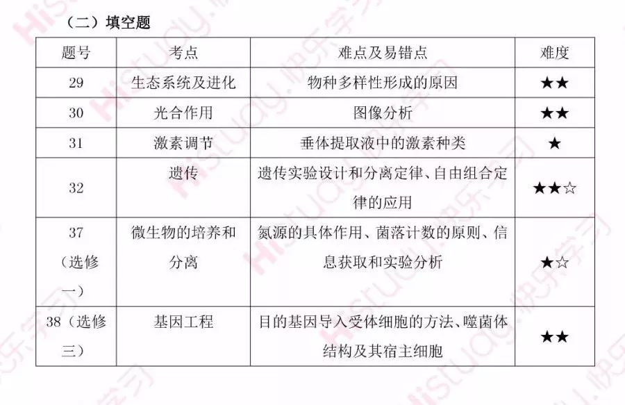 2024一码一肖100准准确,最新研究解读_WFY94.553校园版