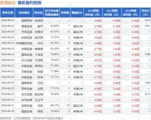 2024新澳历史开奖记录香港开,全面实施策略设计_PTZ94.229流线型版