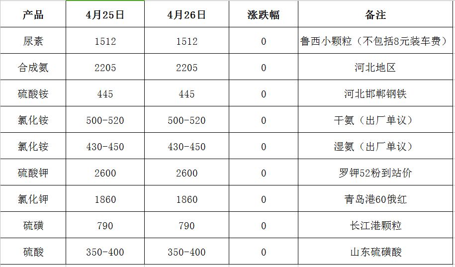 化肥价格行情最新走势与探索自然的旅程