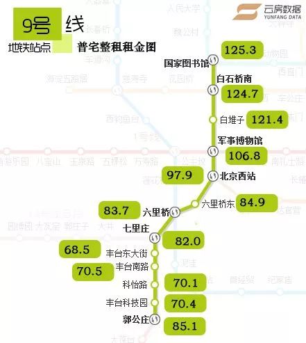 9号线首末车时间最新,关于地铁9号线首末车时间更新的观点论述