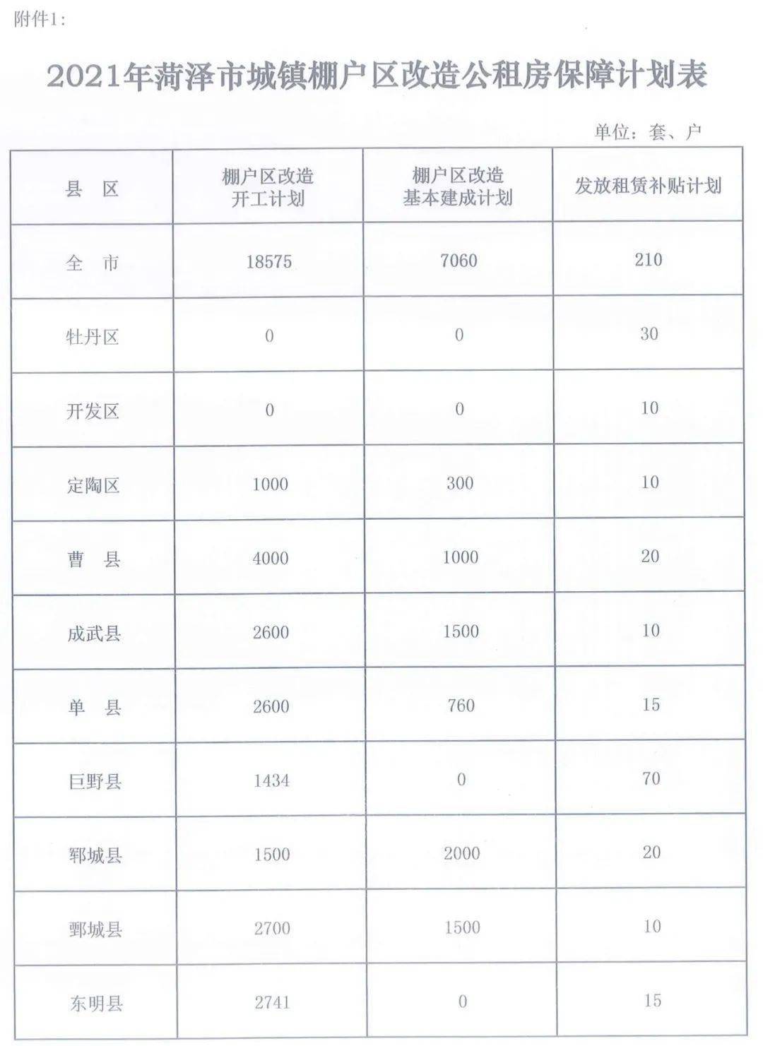 菏泽公租房最新动态与巷弄特色小店探索城市隐藏魅力