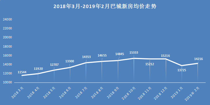 昆山城西印象房价动态，机遇与自我超越的置业旅程