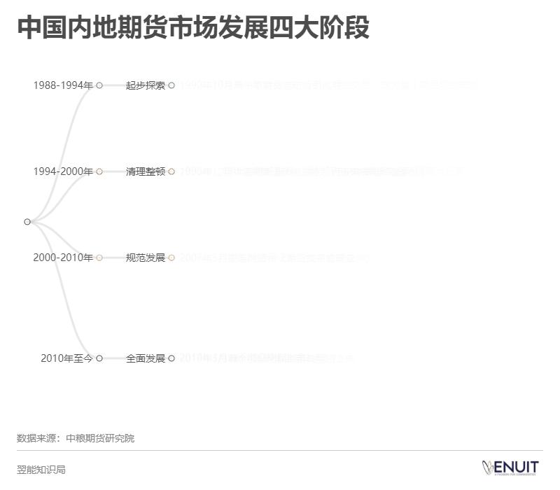 大宗商品整顿最新动态，揭秘大宗商品市场变革与奇妙的一天