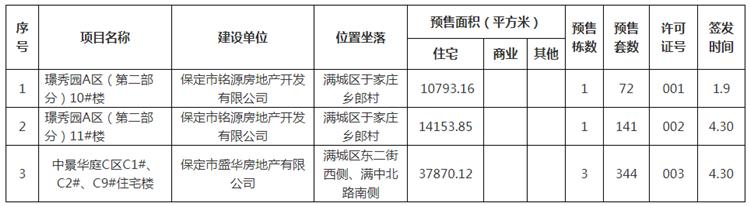 中景华庭最新房价均价，科技前沿的居住体验新篇章