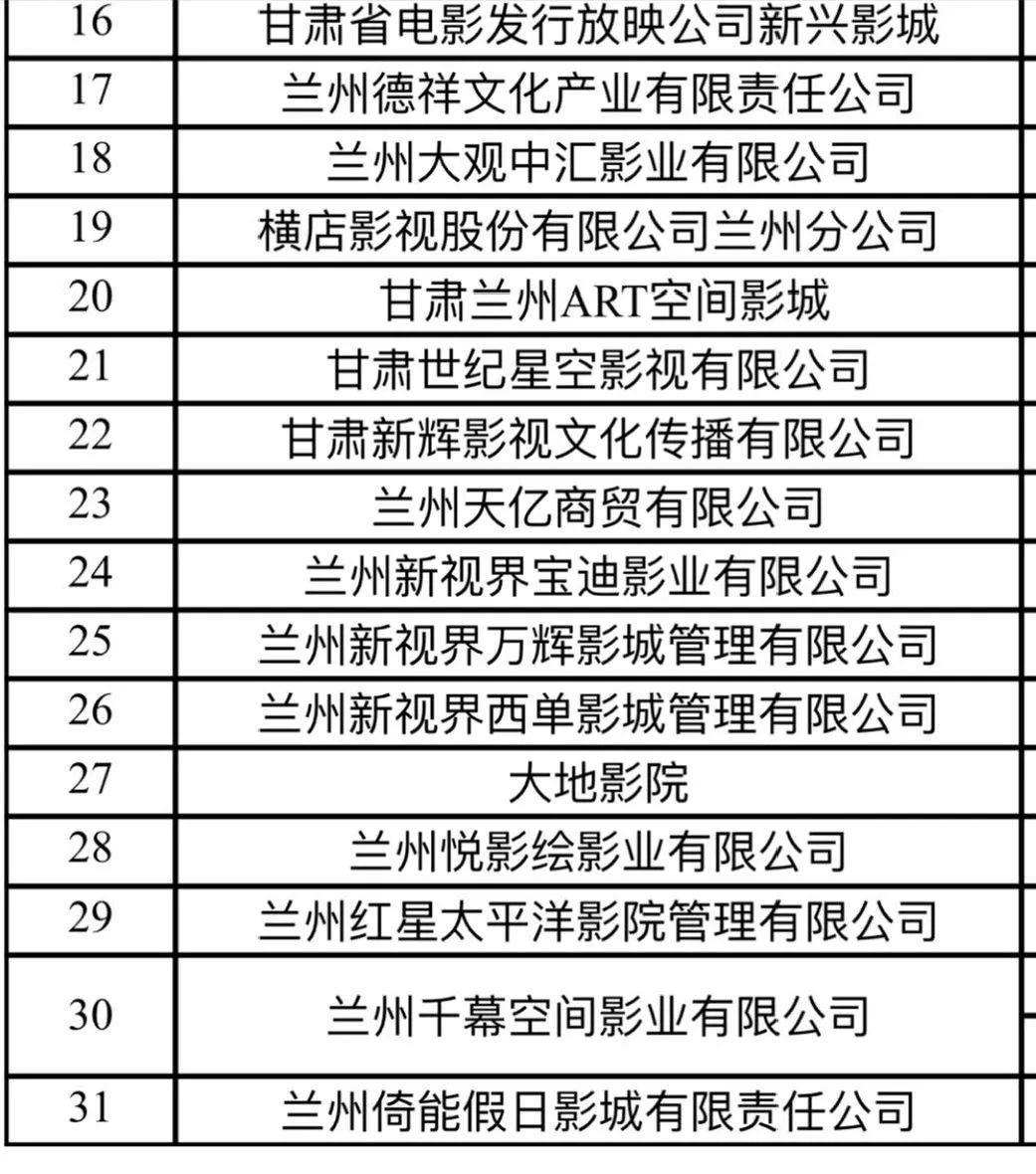 兰州王胜太最新情况,兰州王胜太最新情况指南