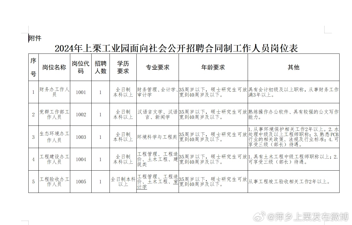 萍乡上栗最新招聘信息揭秘与小巷特色小店大发现！