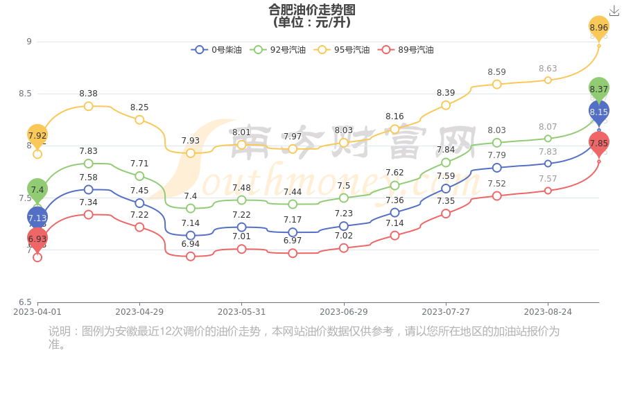 合肥油价最新动态，科技引领智能油价系统重塑生活新篇章