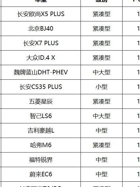 2024缤智最新提车作业,2024缤智最新提车作业，小巷中的隐藏宝藏