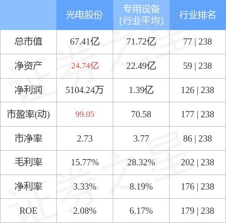 利达光电股票最新消息,利达光电股票最新消息，科技之光照亮未来，利达光电引领新生活