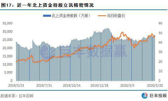 新澳门彩出号综合走势近50,数据解析引导_NJU82.321持久版