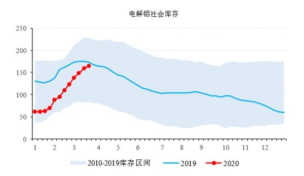 伦铝期货实时行情变化中的机遇，把握机遇，成就自信与价值之源