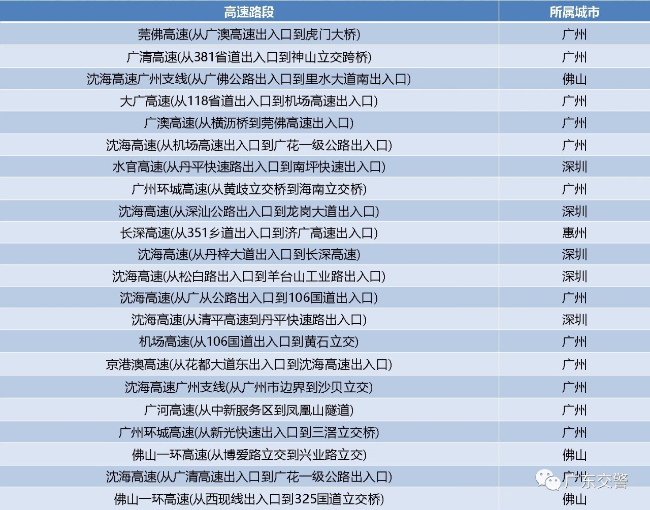 广东八二站最新消息,专业调查具体解析_SFI82.434极速版