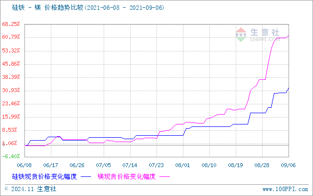 硅铁价格行情最新报价,硅铁价格行情最新报价，市场走势分析与观点阐述