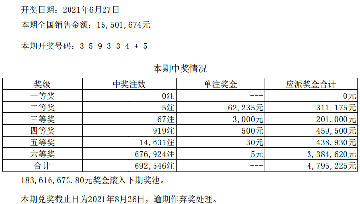 新澳今晚六给彩开奖结果,快速处理计划_III82.944传递版