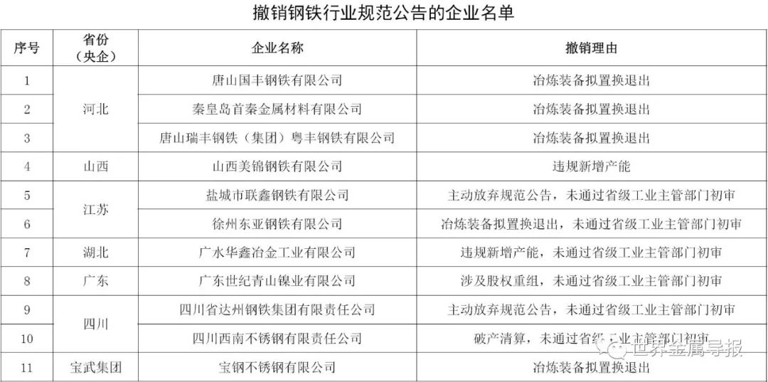 我国钢铁行业最新新闻及观点论述分析