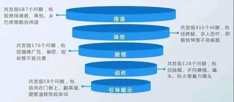 2024澳门新奥走势图,数据管理策略_UAF82.353分析版