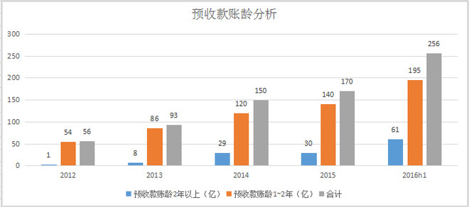 华夏幸福长葛最新动态更新