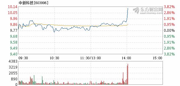 中奇科技最新动态更新