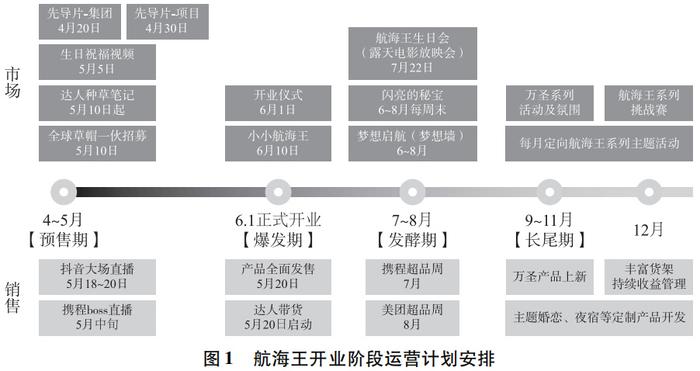 2024新奥资料免费精准109,设计规划引导方式_POM82.659跨平台版