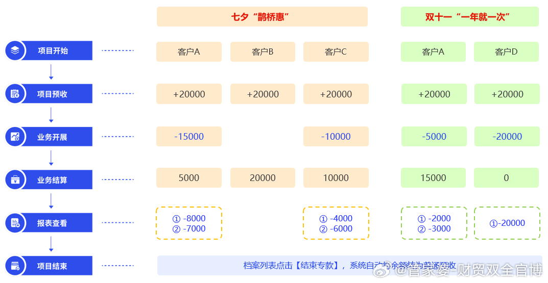 2O24管家婆一码一资料／,实用性解读策略_LRP82.170明亮版