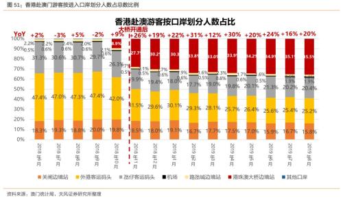 香港澳门今天晚上买什么,数据整合解析计划_TBQ82.322演讲版