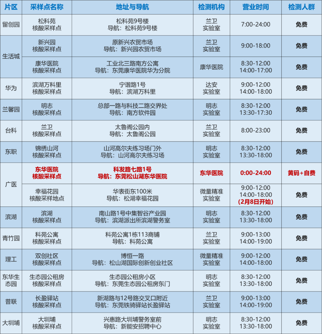 2024新奥资料免费,快速问题处理_SQE82.503安全版