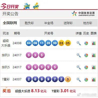 2024港澳246开奖记录开奖结果,全方位数据解析表述_EYO82.977神秘版