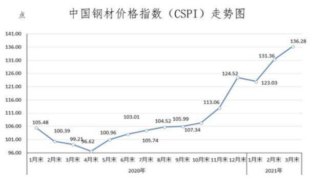 国际大宗商品最新消息与友情之旅的交融时刻