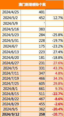 澳门一码一准100准确,新式数据解释设想_KPA82.654艺术版