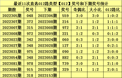 白小姐四肖四码100%准,连贯性方法执行评估_PTL82.686进口版