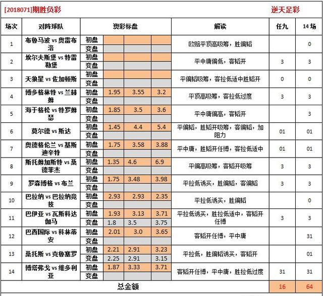 014941cσm查询,澳彩资料,科学分析解释说明_TJM82.852怀旧版