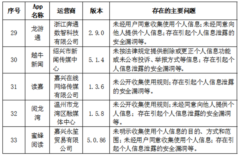 新澳门历史开奖记录查询,个体内差异评价_SOK82.491生活版