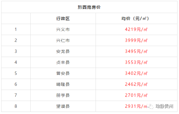 贵州兴仁房价动态更新，学习、变化中的梦想舞台