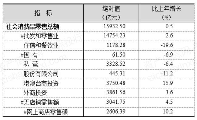 新澳门历史所有记录大全,统计材料解释设想_FKJ82.846迅捷版