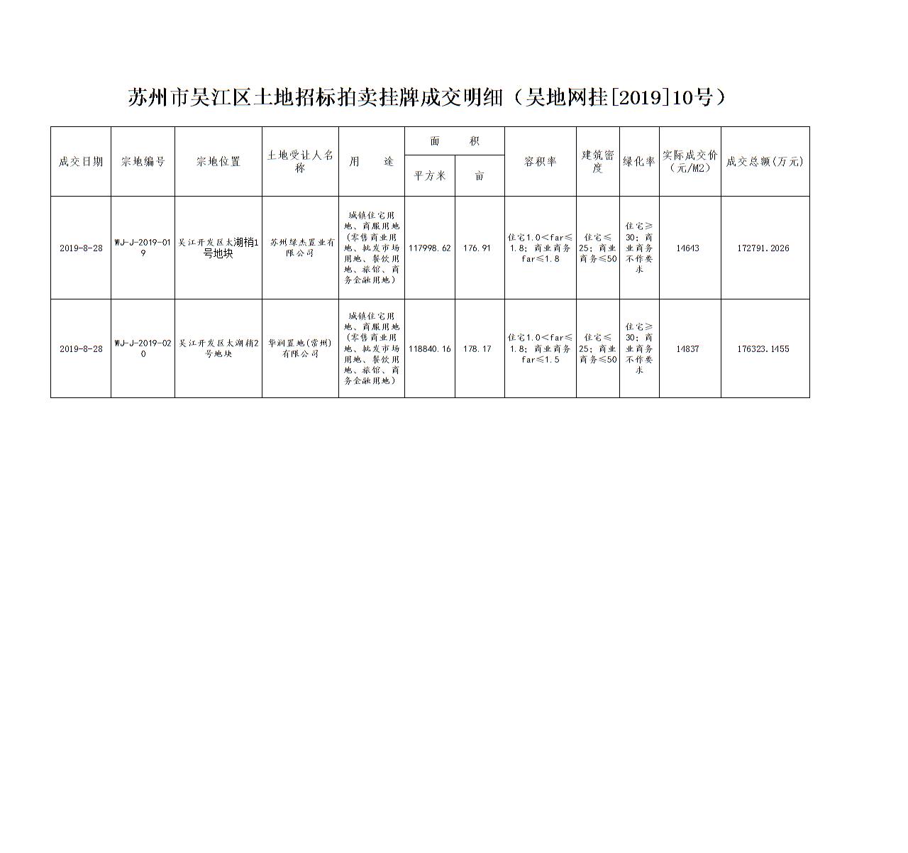 吴江土拍最新消息大揭秘，热门地块动态全面解析