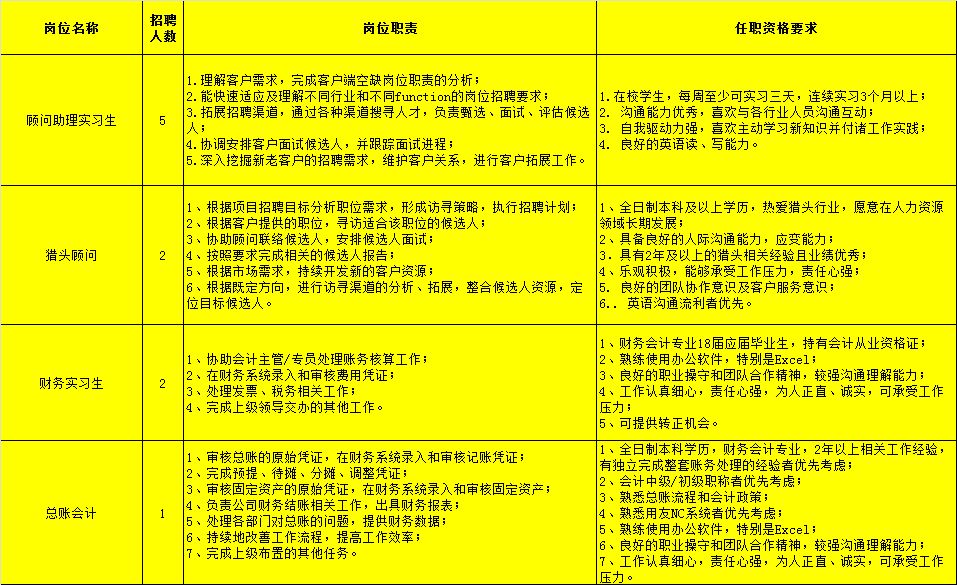 大岗耀华公司最新招聘及应聘步骤指南