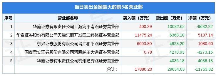 榕基软件最新趋势深度解析