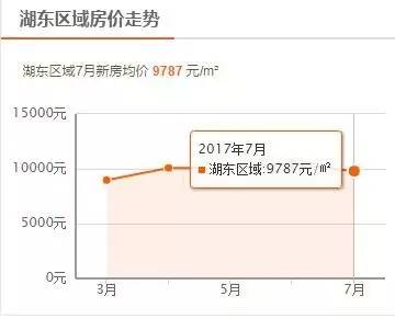 长兴房价走势最新动态及论述分析