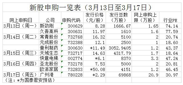 广州港最新动态解析，聚焦最新消息论述