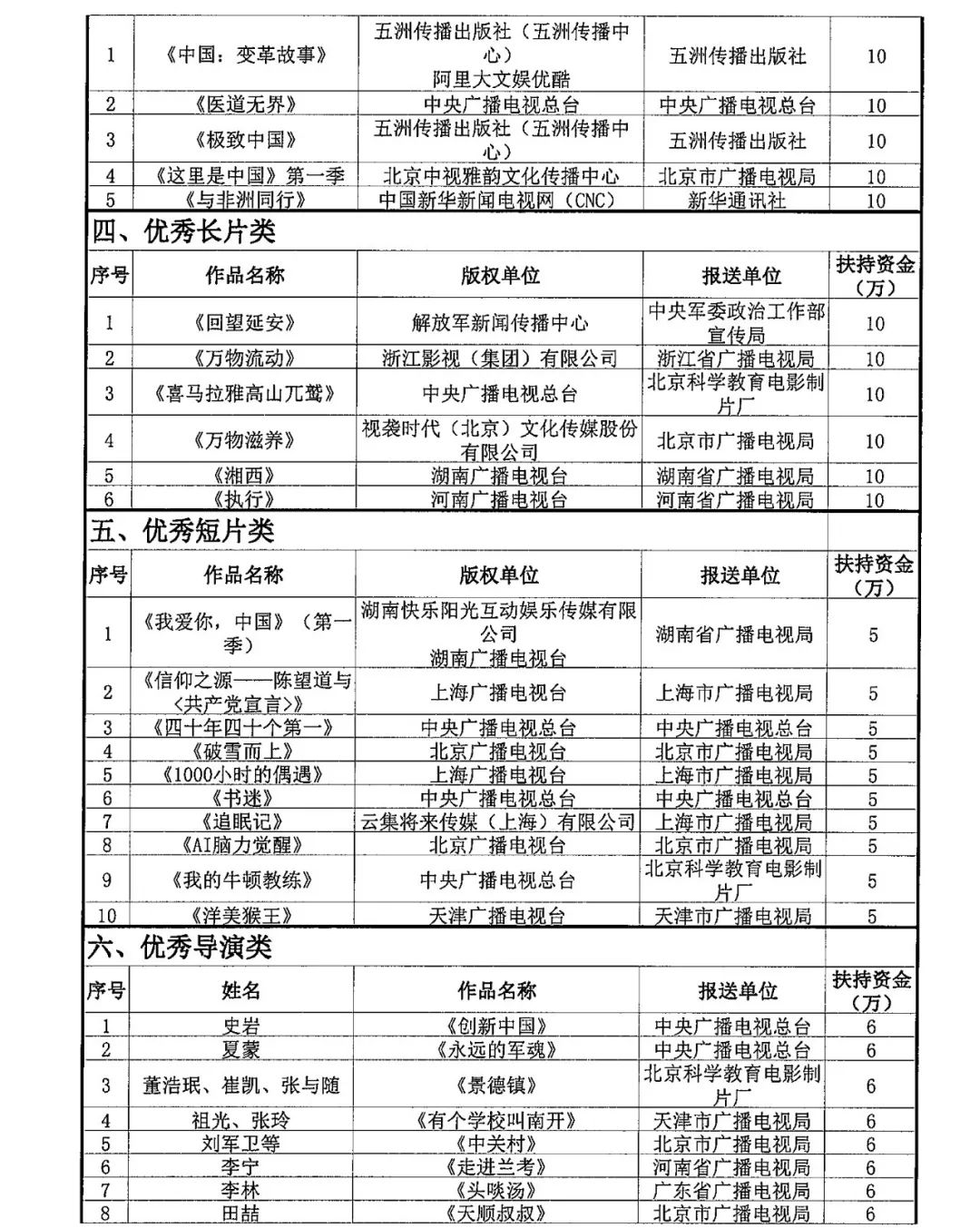 新奥彩历史开奖记录表查询,自我评价_EHV82.607娱乐版